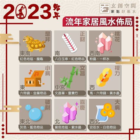 兔年風水|2023 兔年風水佈局｜一文看清2023癸卯年九宮飛星圖＋風水擺設 